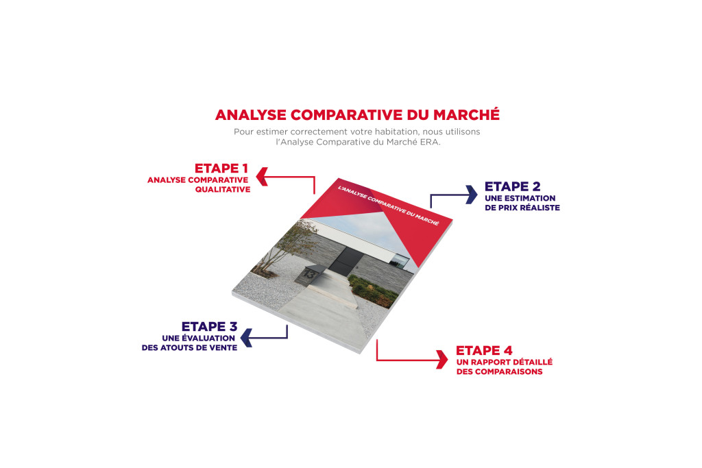 Un aperçu visuel de ce qu'implique une Analyse Comparative du Marché ERA.